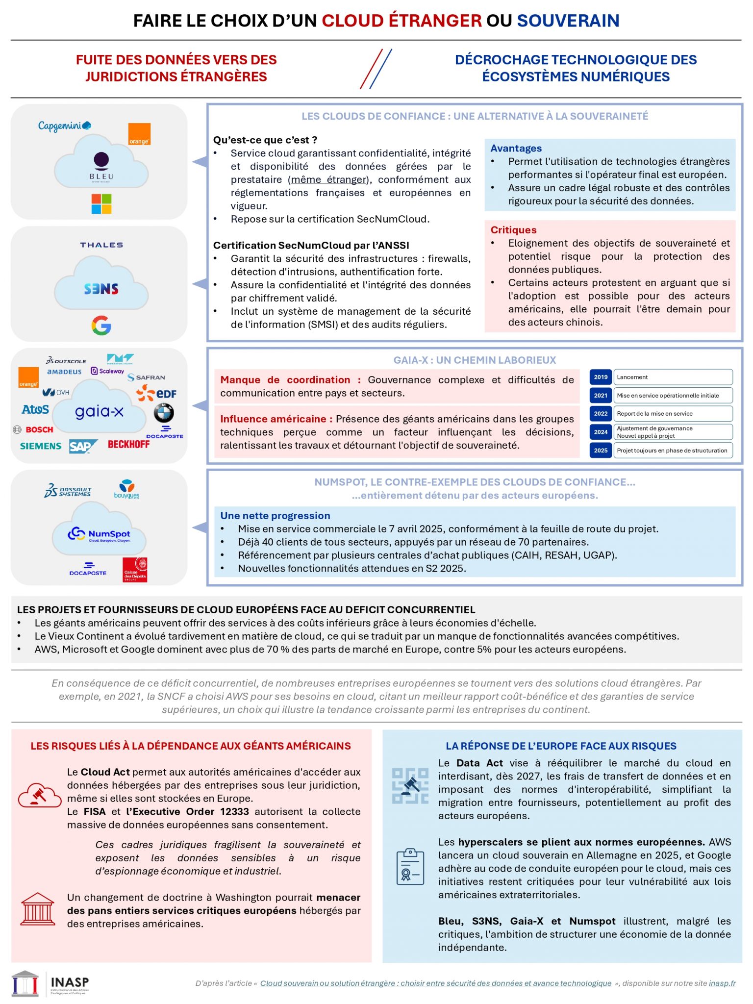 cloud souverain et protection des données