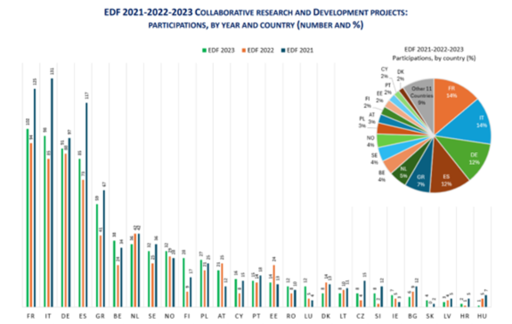 FED EUDIS DIANA NIF DEF FEI